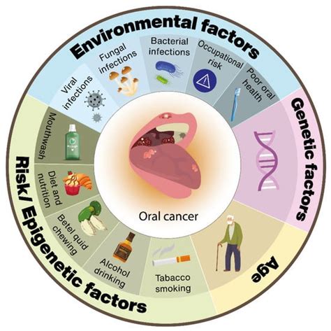 Understanding the Link between Dream Patterns and Tongue Cancer Prevalence