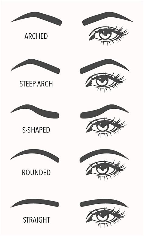 Understanding the Link between Shaping Your Brows and Enhancing Your Appearance