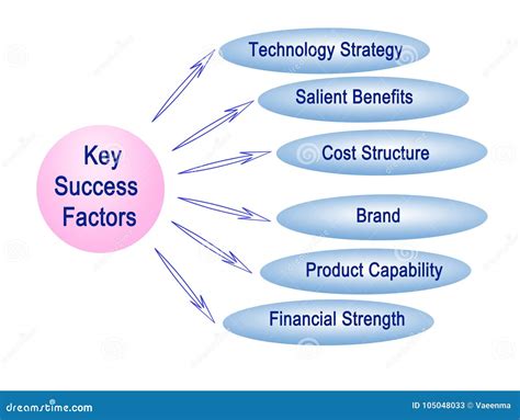 Understanding the Market: Key Factors for Achieving Success