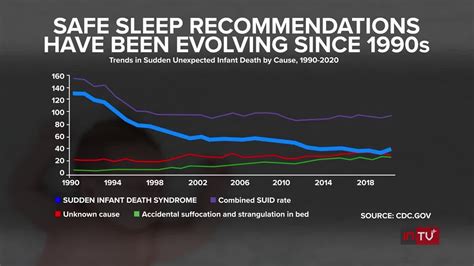 Understanding the Origins of Infant Nightmares