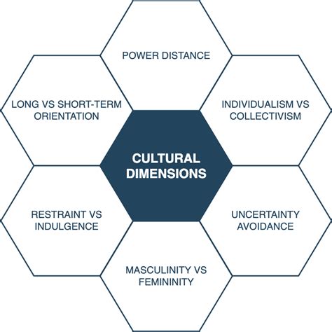 Understanding the Personal and Cultural Dimensions in Analyzing Dreams