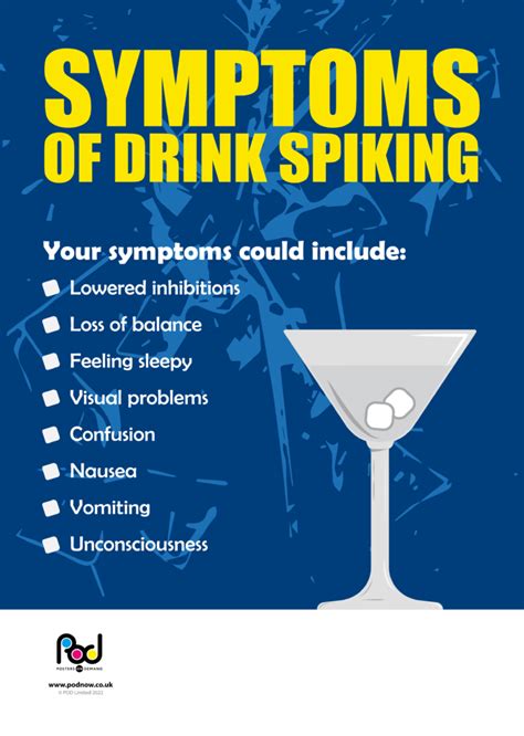 Understanding the Phenomenon of Drink Spiking