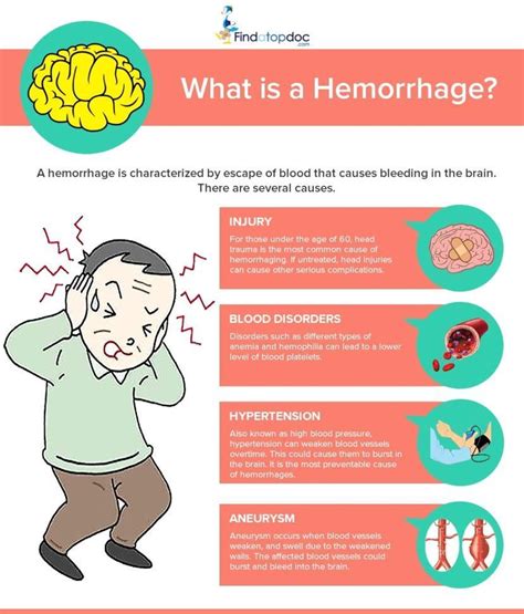 Understanding the Phenomenon of Expelling Hemorrhagic Blood Clumps during Dream States