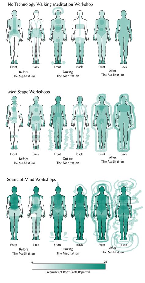 Understanding the Physical Sensations Experienced in Plummeting Dreams