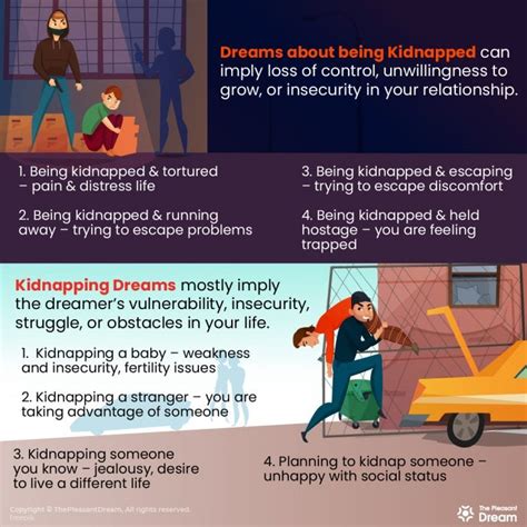 Understanding the Potential Influences on Dreams Involving Observing a Kidnapping