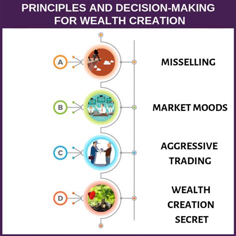 Understanding the Principles of Attraction and the Role of Wealth