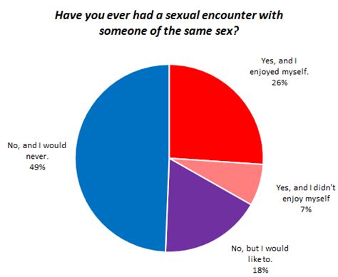 Understanding the Psychological Analysis of Romantic Encounters between Individuals of the Same Sex