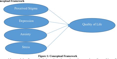 Understanding the Psychological Burden of Incomplete Responsibilities