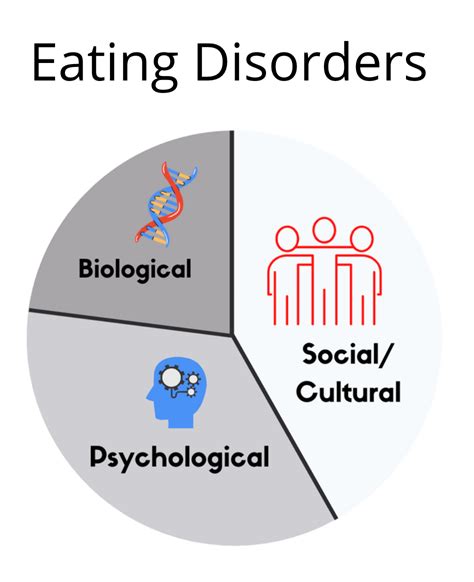 Understanding the Psychological Factors Behind Compelled Eating Dreams