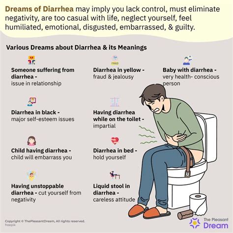 Understanding the Psychological Factors Behind Diarrhea in Dreams