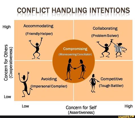 Understanding the Psychological Impact of Confrontational Scenarios