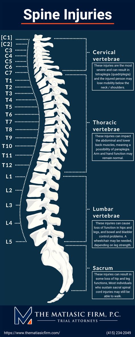 Understanding the Psychological Impact of Enduring a Back Injury