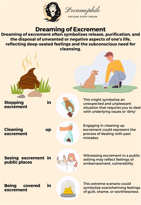 Understanding the Psychological Significance of Dreaming about Excrements