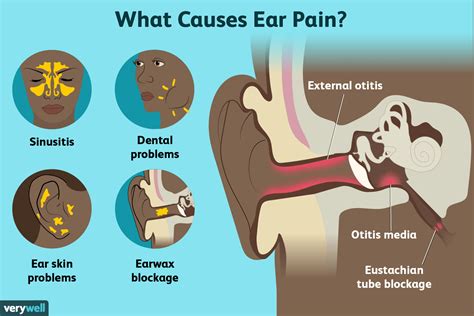 Understanding the Psychological Triggers Behind Ear Discomfort in Dreams