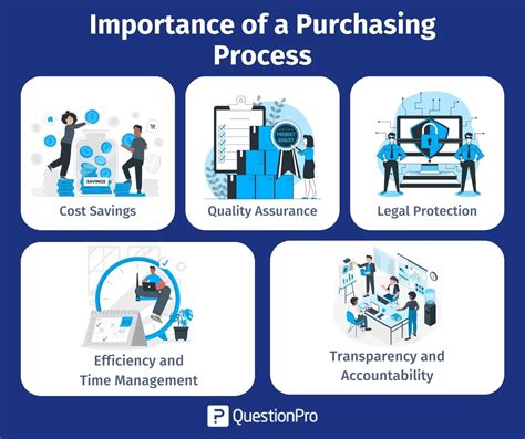 Understanding the Purchasing Process in Turkey