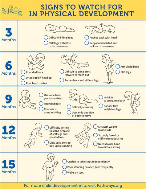 Understanding the Reassuring Signs of Baby's Movements