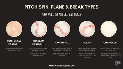 Understanding the Relationship Between Dreams and Baseball Pitchers