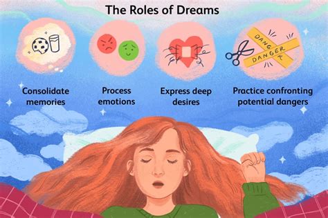 Understanding the Relationship between Dreams and Nightmares in Relation to Test Nerves