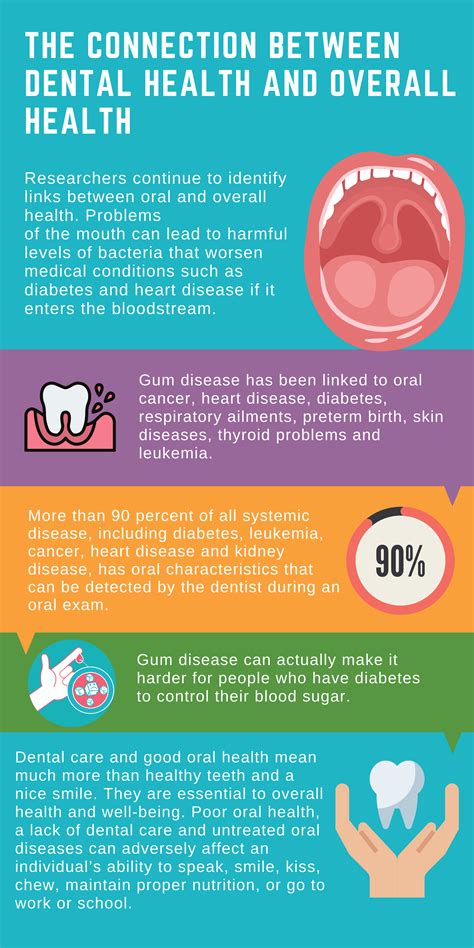 Understanding the Relationship between Oral Health and Dreams of Dental Deterioration