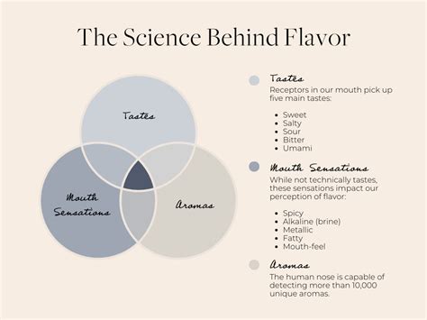 Understanding the Role of Dreams in Perception of Aromas