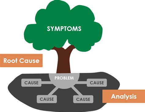 Understanding the Root Causes and Psychological Impact