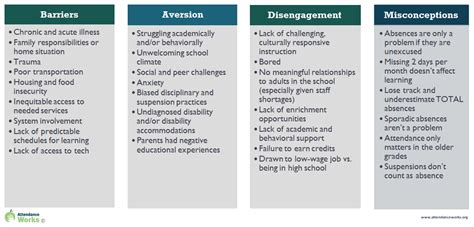 Understanding the Root Causes of the Aversion to Missing Airplane Departures