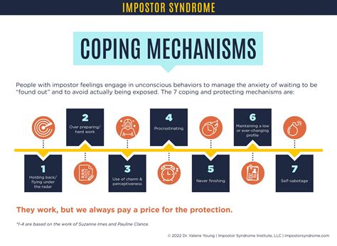 Understanding the Significance of Dreams as a Coping Mechanism