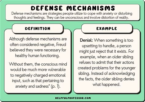 Understanding the Significance of Fear and Defense Mechanisms in Chicken Pursuit Dreams