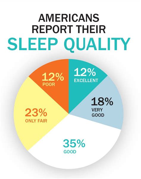 Understanding the Significance of High-Quality Slumber