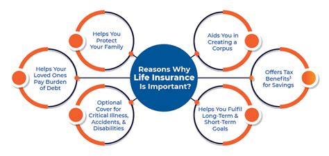 Understanding the Significance of Life Insurance