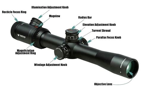 Understanding the Significance of Optics and Scopes