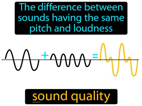 Understanding the Significance of Sound Quality