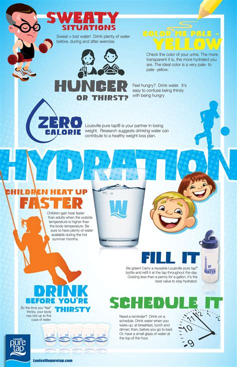 Understanding the Significance of Staying Hydrated