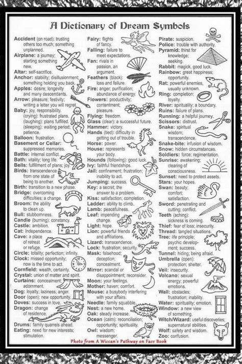 Understanding the Significance of Symbols in Decoding Dream Meanings