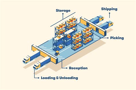 Understanding the Significance of Warehouse Size and Design