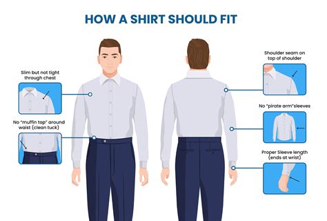 Understanding the Significance of a Proper Fit