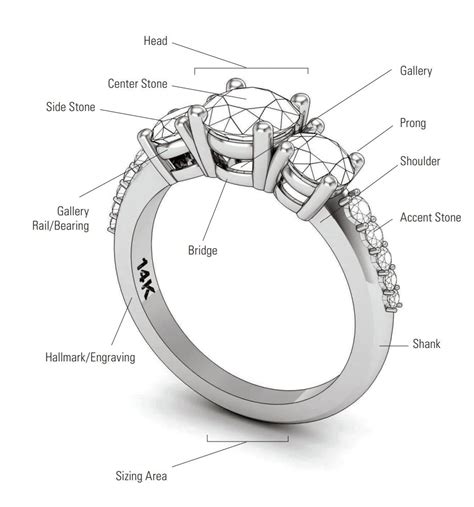 Understanding the Significance of the Engagement Band