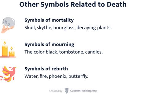 Understanding the Symbolic Representation of Death