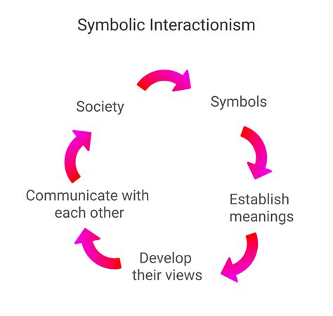 Understanding the Symbolism: Deciphering the Significance