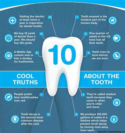 Understanding the Symbolism of Dental Health