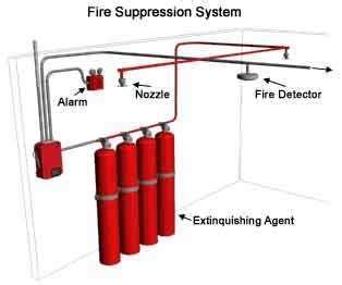 Understanding the Symbolism of Fire Suppression in Various Cultural Interpretations