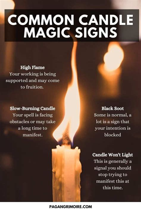 Understanding the Symbolism of Flames