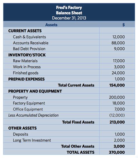 Understanding the Total Assets of Elle Rose