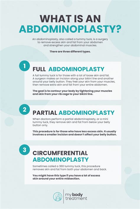 Understanding the Various Types of Abdominoplasty Procedures