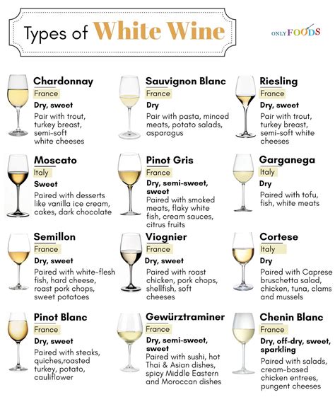 Understanding the Various White Wine Varieties