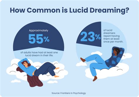 Understanding the concept of lucid dreaming and its role in the enchanting world of dream dining