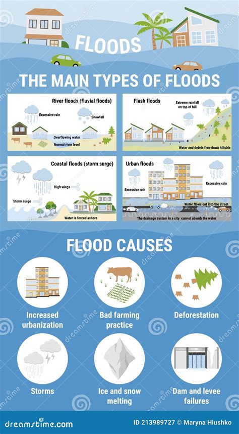 Understanding the underlying causes of flooding experiences during sleep