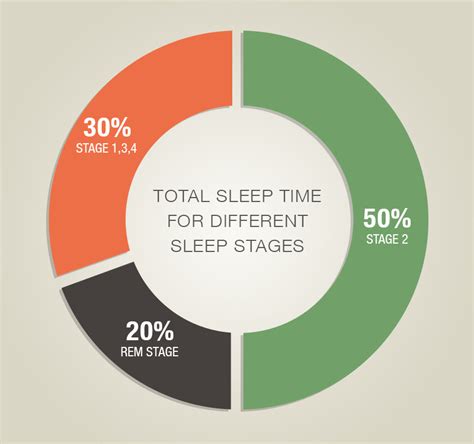 Understanding your Sleep Needs and Preferences