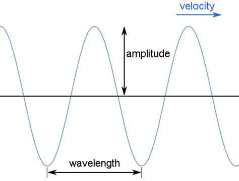 Unearthing the Scientific Explanation: The Chemistry Behind the Fiery Waves