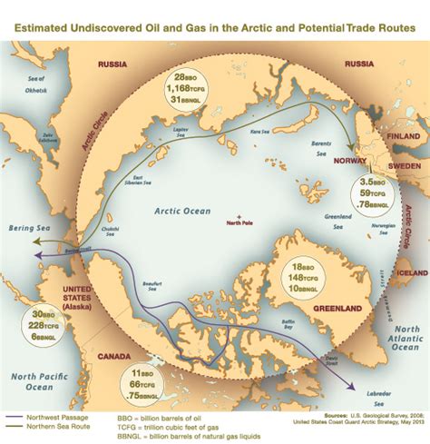 Unexplored Terrains and Their Potential for New Discoveries